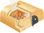 Pizzaofen Palazzetti Easy Large mit Unterbau – Holzbackofen – Innenraum 77×96 cm – Image 4